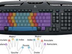 claviers,touches