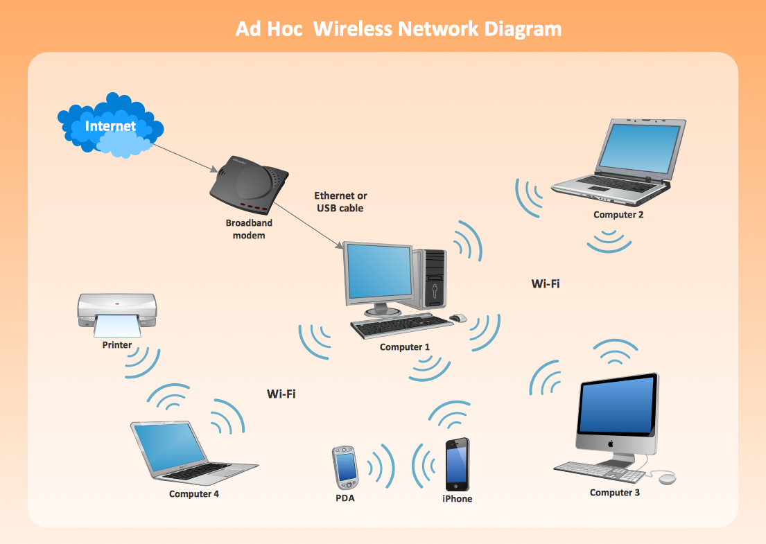 Wireless network. Беспроводные компьютерные сети. Беспроводные сети Ethernet. Bluetooth, Wi-Fi, беспроводные компьютерные сети. Топология беспроводной локальной сети Wi-Fi ESS.